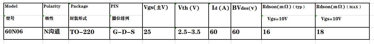 mos管廠(chǎng)家