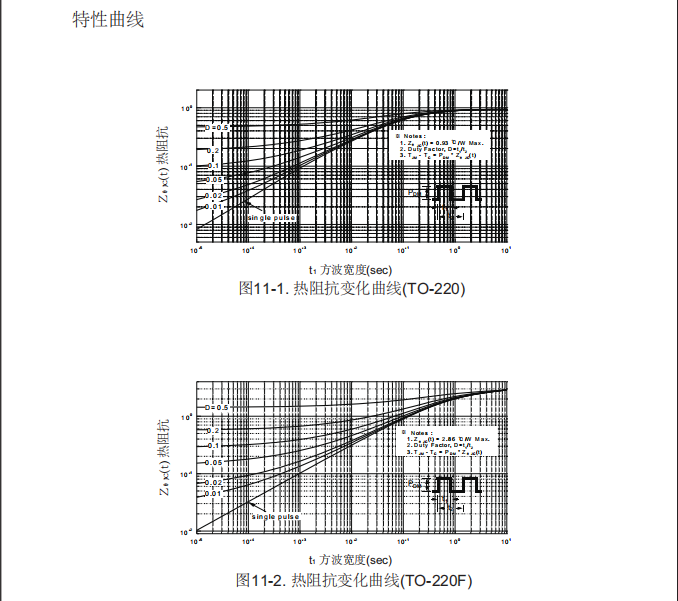 高耐壓mos管生產廠家