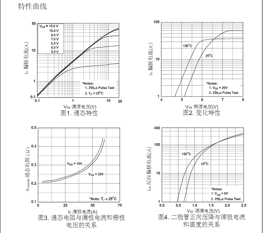 500v20a參數(shù)to-220封裝場效應(yīng)管
